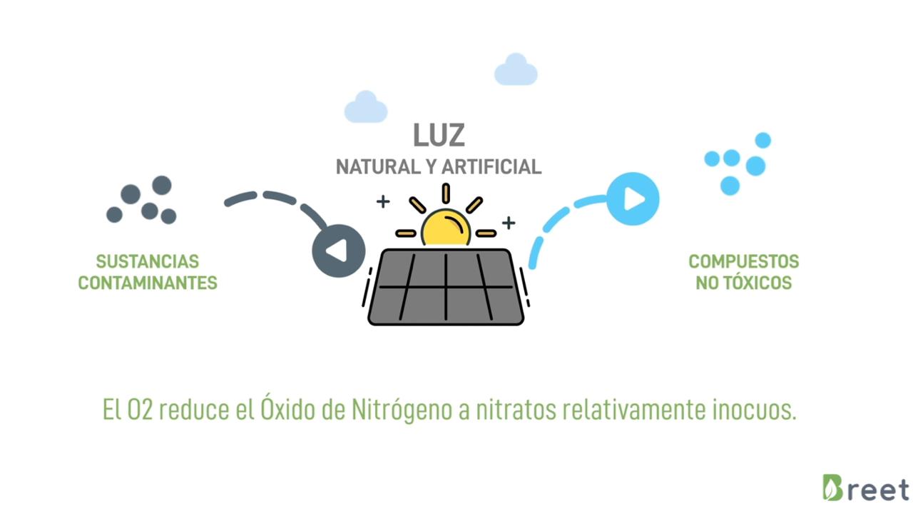 purifica